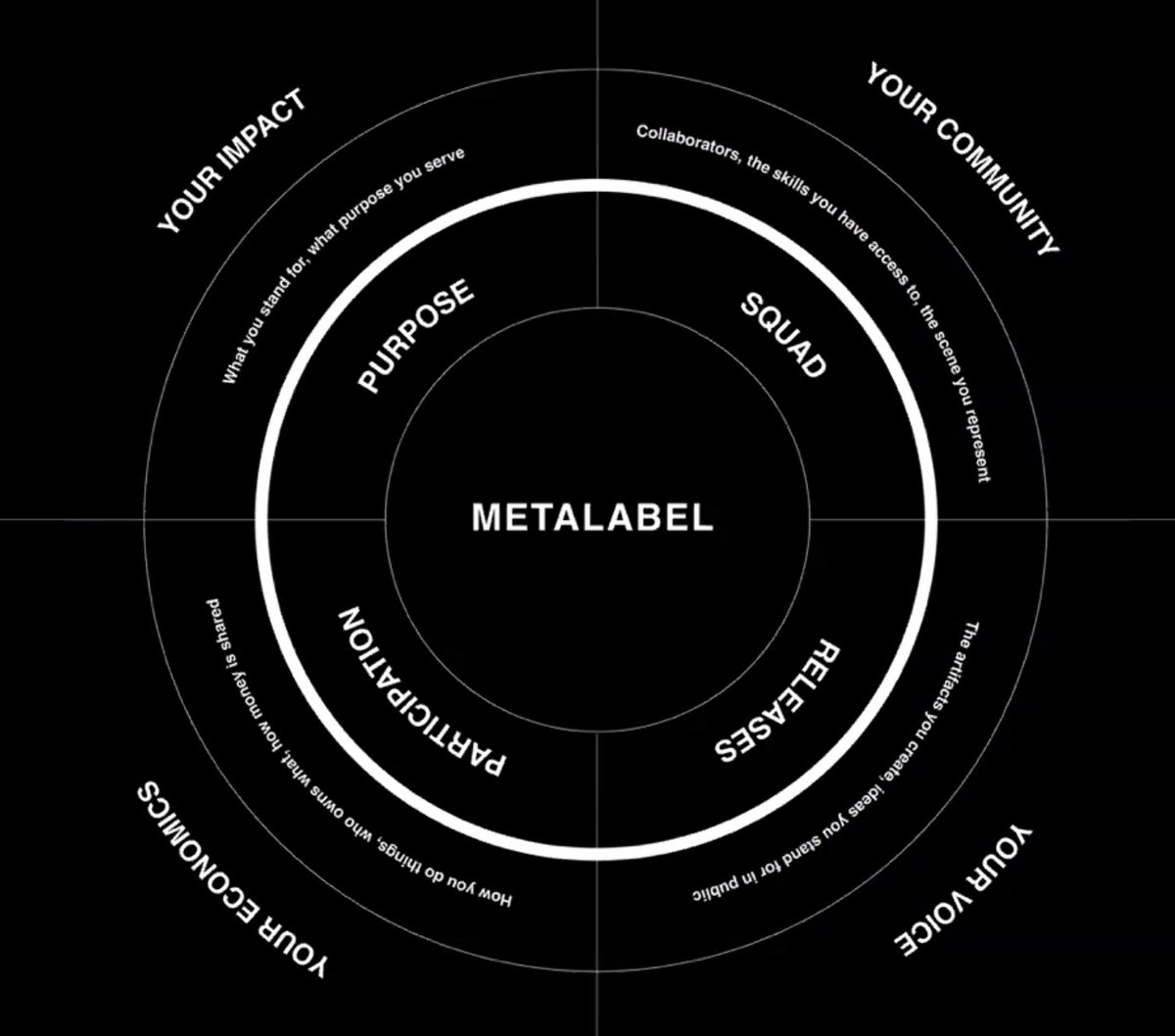 metalabel_'s tweet photo. metalabel: building circles in a time of pyramids https://t.co/uOUh1Ie1pW