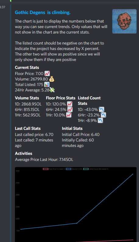 WhitelistDAO tweet media