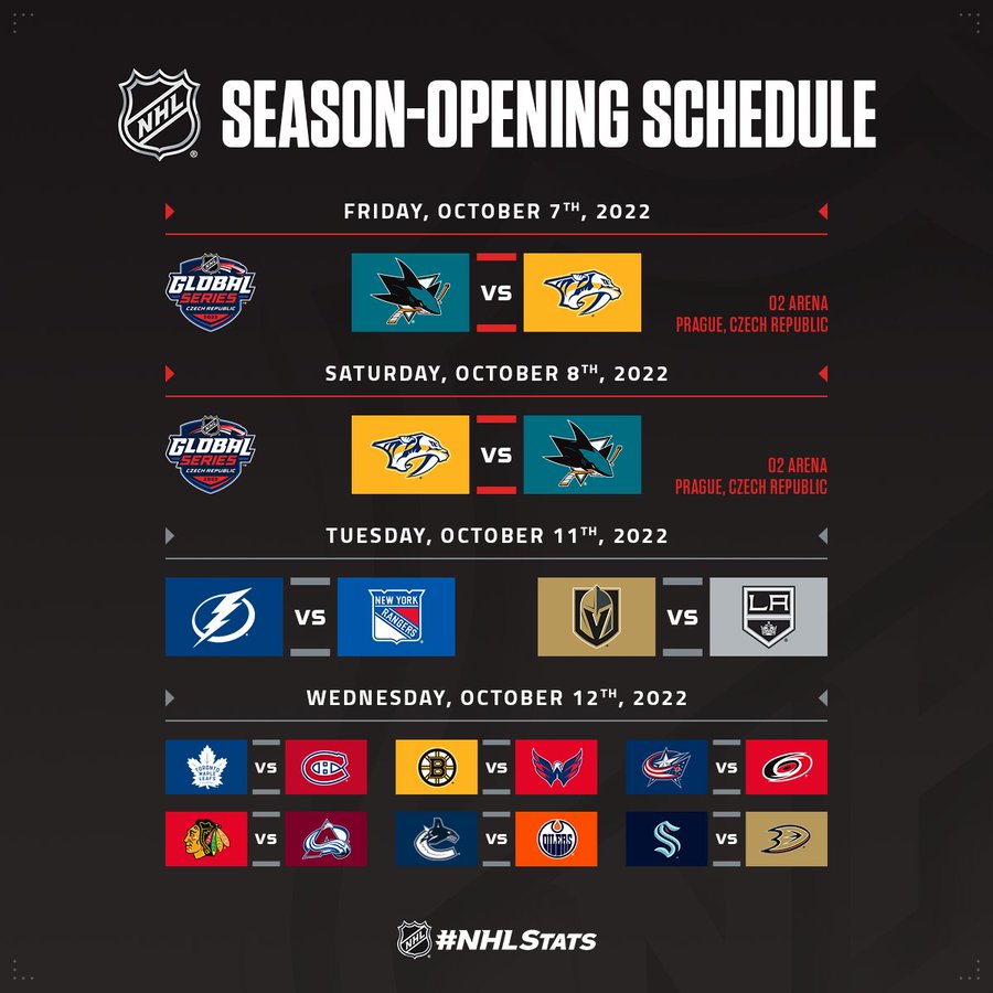 Nameless Hockey League Index