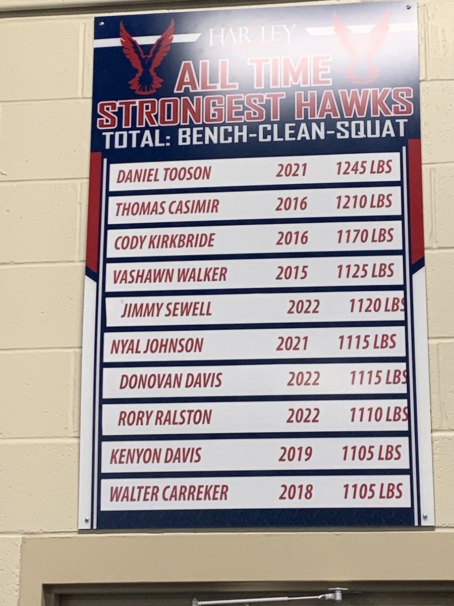 Up to date! 
#MaximizeToughness