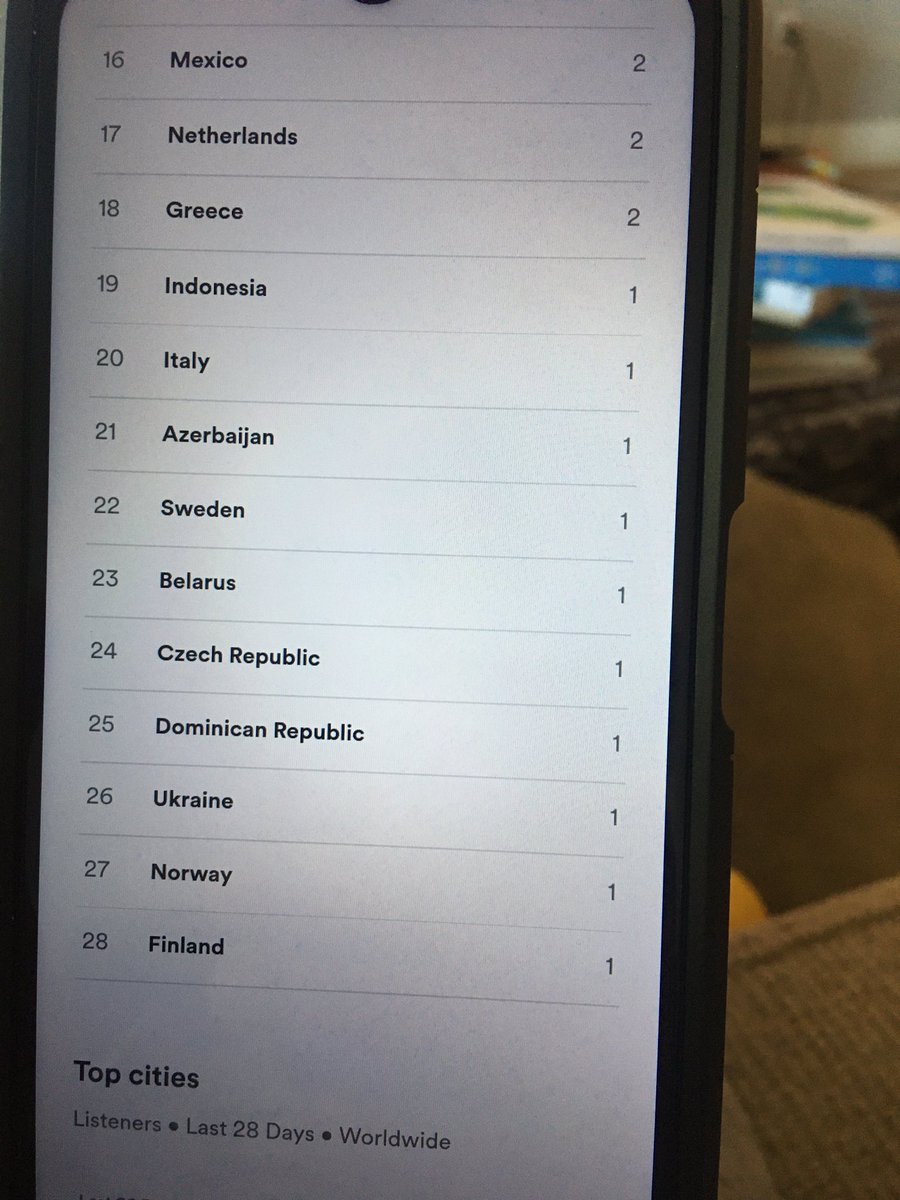In the last 28 days Mucho Disaster has been streamed over 2000 times in 28 different countries and over 50 city’s (it only shows top 50 on our report). Not sure what we did differently but thanks.