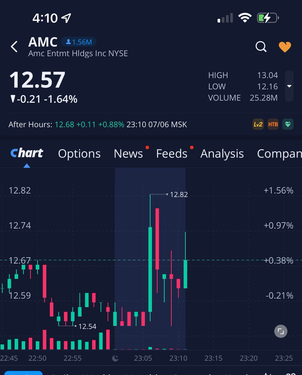 HODL_247's tweet photo. #GME announces split, yet #AMC moved up at the same second.. 👀 https://t.co/8b0b9Mv12N