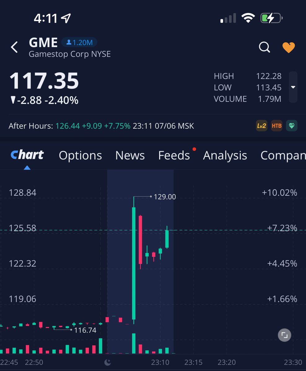 HODL_247's tweet photo. #GME announces split, yet #AMC moved up at the same second.. 👀 https://t.co/8b0b9Mv12N