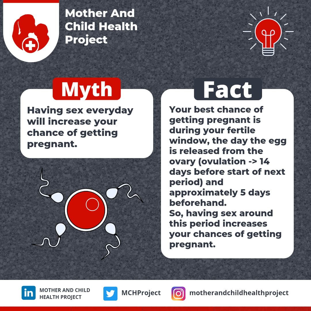 MCHProject's tweet photo. #MythBusterWednesday
#MBW
Debunking popular myths surrounding habits before pregnancy https://t.co/eYdoJR5Woh