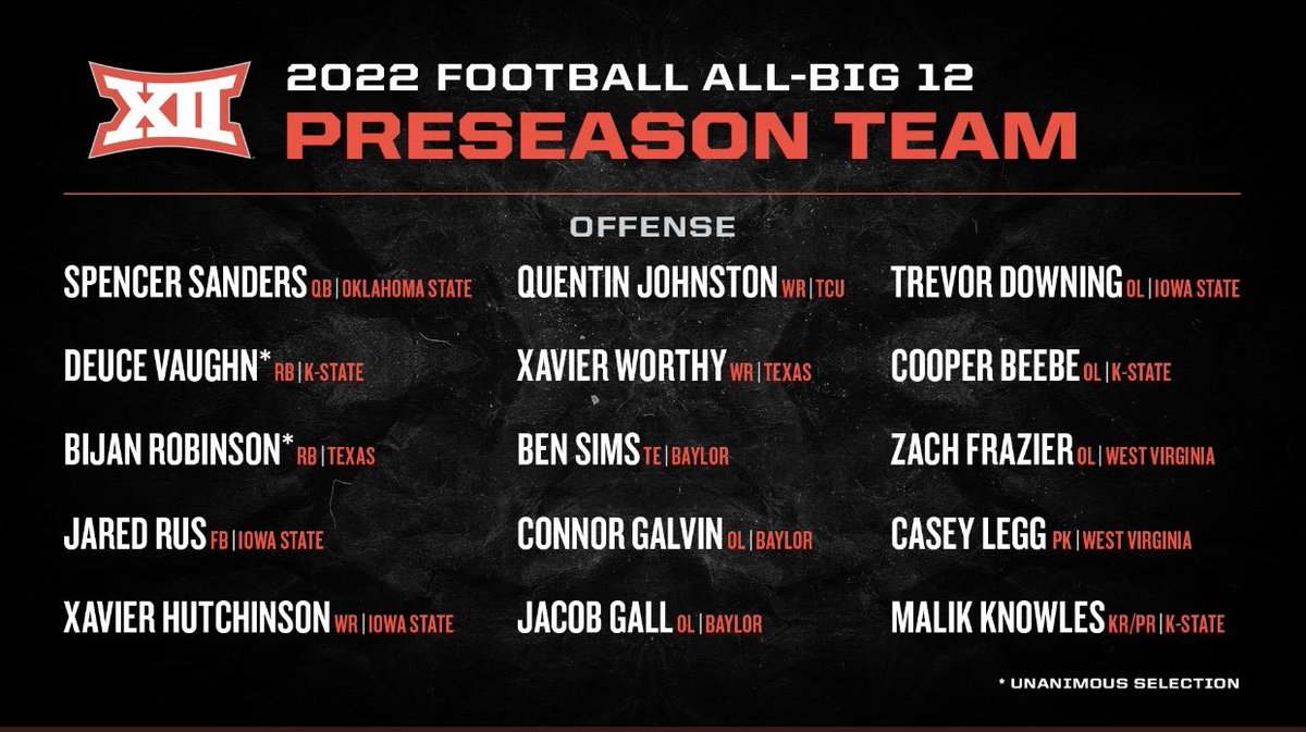 CoachVenables's tweet photo. TEAM 128…⏳
You will get what you EARN💯
#DirtyHardWorkInTheDARK https://t.co/mfR1L5ZeUM