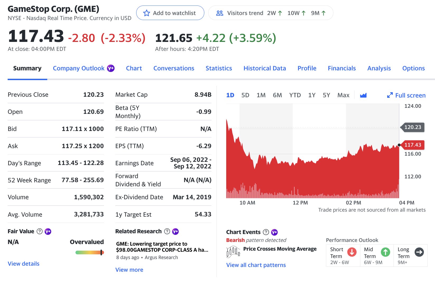 Yahoo Finance Plus On Twitter GME Reported A 4 for 1 Stock Split yahoo-finance-plus-on-twitter-gme-reported-a-4-for-1-stock-split