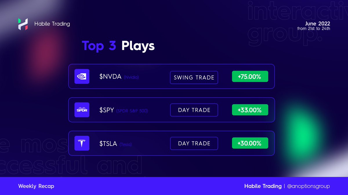 Habile Trading tweet media