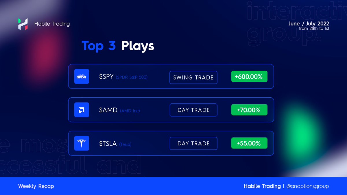 Habile Trading tweet media
