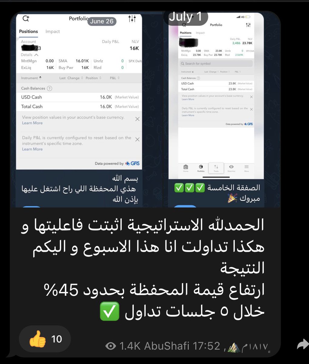 FriendsOption's tweet photo. السلام عليكم.. نبشركم بنجاح استراتيجيّتنا الخاصة للتداول🔥🚀 "#بوصلة_الأوبشن"الحمدلله و مبروك لنا و للشباب الواثقين..تم تدبيل المحفظة 100% الخاصة بالقناة خلال 8 جلسات تداول و 11 صفقة #اوبشن #سباكس $SPX..تمت متابعة أداء المحفظة في القناة العامة https://t.co/G8RlSCAoql 👻 https://t.co/4mxmxUsqTV