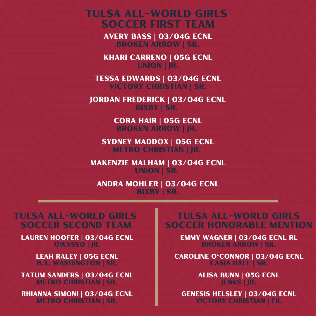 Tulsa Soccer Club (@tulsasc) on Twitter photo We have 3๏ธโฃ Tulsa SC players selected as finalists for the ๐๐๐-๐ช๐ข๐ฅ๐๐ ๐๐๐ฅ๐๐ฆ ๐ฆ๐ข๐๐๐๐ฅ ๐๐ง๐๐๐๐ง๐ ๐ข๐ ๐ง๐๐ ๐ฌ๐๐๐ฅ for their respective high schools ๐๐๐๐
You can read more by clicking the link below โฌ๏ธ
bit.ly/All-WorldGirlsโฆ
#TulsaSC We have 3๏ธโฃ Tulsa SC players selected as finalists for the ๐๐๐-๐ช๐ข๐ฅ๐๐ ๐๐๐ฅ๐๐ฆ ๐ฆ๐ข๐๐๐๐ฅ ๐๐ง๐๐๐๐ง๐ ๐ข๐ ๐ง๐๐ ๐ฌ๐๐๐ฅ for their respective high schools ๐๐๐๐
You can read more by clicking the link below โฌ๏ธ
bit.ly/All-WorldGirlsโฆ
#TulsaSC
