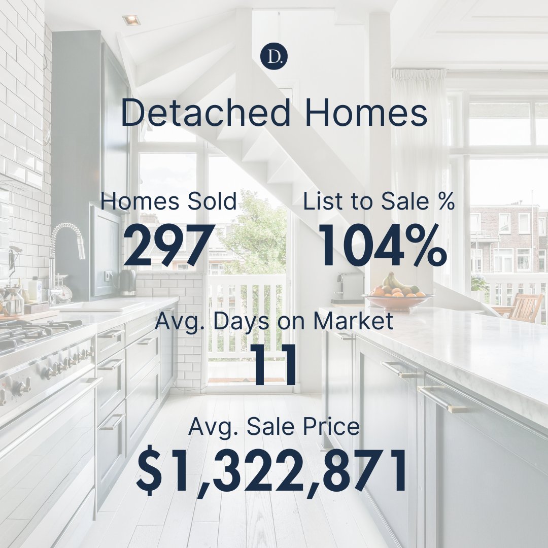 DeClute's tweet photo. Wondering what the numbers mean? Give us a call anytime.
📞416.686.9618
⌨️info@declute.com
#eastto #torontorealtor #realtorgram #instarealtor #familyowned #torontorealestate #easttoronto #beachrealestate #beachesrealestate #bluffsrealestate #easttorontorealestate https://t.co/tIGgTyv2c3
