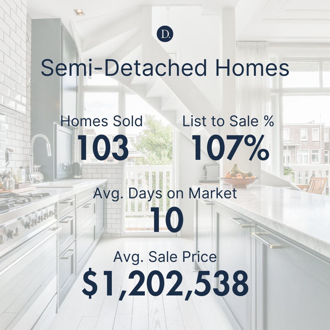 DeClute's tweet photo. Wondering what the numbers mean? Give us a call anytime.
📞416.686.9618
⌨️info@declute.com
#eastto #torontorealtor #realtorgram #instarealtor #familyowned #torontorealestate #easttoronto #beachrealestate #beachesrealestate #bluffsrealestate #easttorontorealestate https://t.co/tIGgTyv2c3