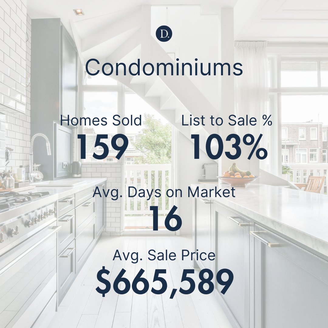 DeClute's tweet photo. Wondering what the numbers mean? Give us a call anytime.
📞416.686.9618
⌨️info@declute.com
#eastto #torontorealtor #realtorgram #instarealtor #familyowned #torontorealestate #easttoronto #beachrealestate #beachesrealestate #bluffsrealestate #easttorontorealestate https://t.co/tIGgTyv2c3