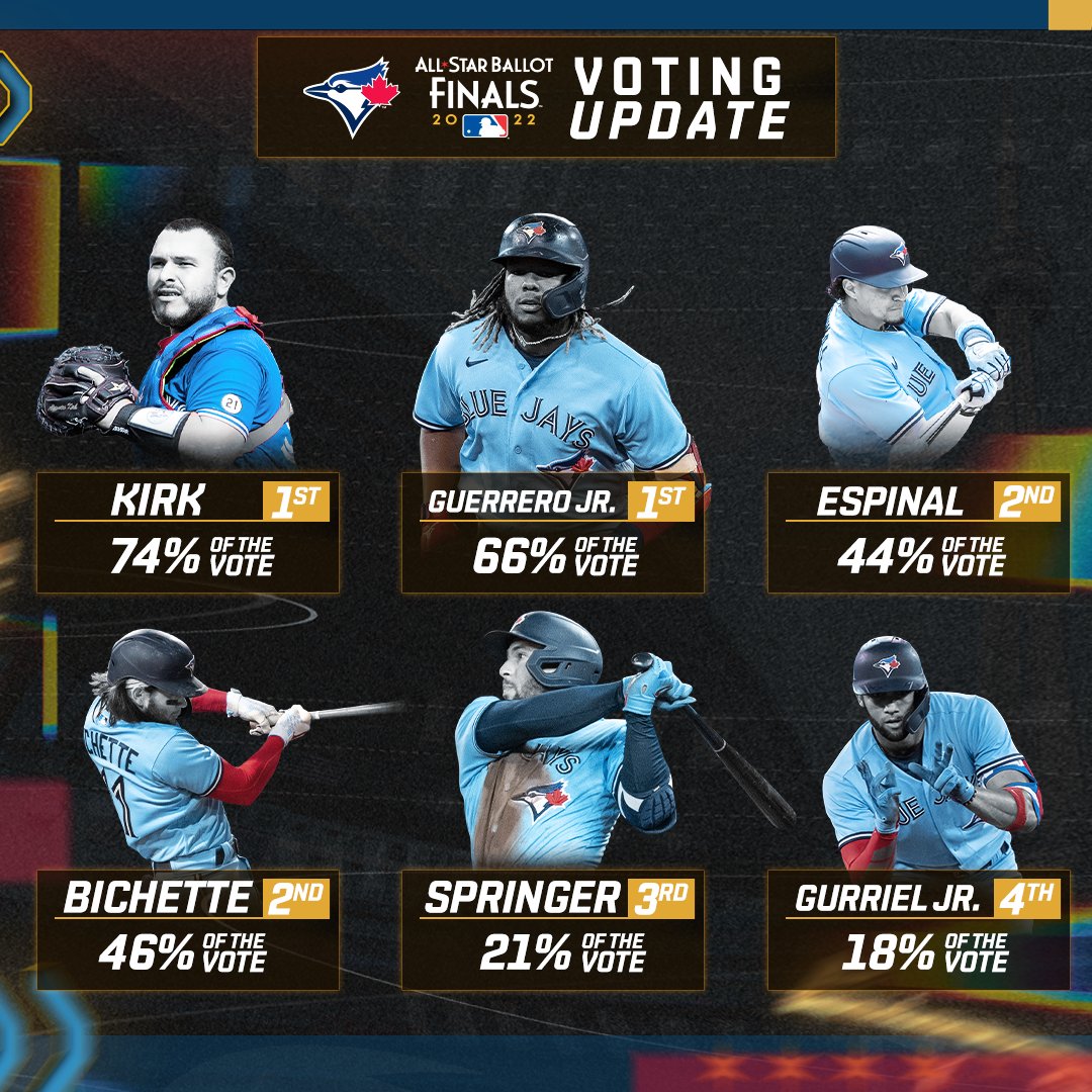 Toronto Blue Jays tweet media