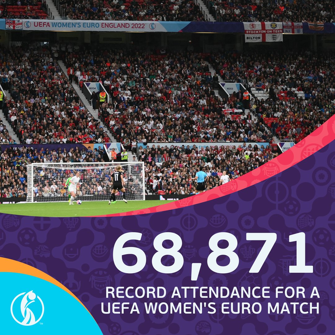 WEURO2025's tweet photo. Tonight's attendance is the 𝐋𝐀𝐑𝐆𝐄𝐒𝐓 in Women's EURO history 🤩

 Off to a record-breaking start 🙌

#WEURO2022 https://t.co/gf91uk2Aba