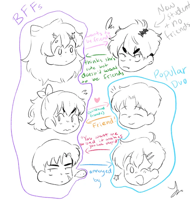 and a chart! ichika, ringo, and aoi are besties and mikan and momoya are kinda friends. also uhhhh i basically combined my riot girl yuri idea and my romance manga idea from a while ago. nana is just ryo but kyo-ified and uhhhhhh gay ppl! 