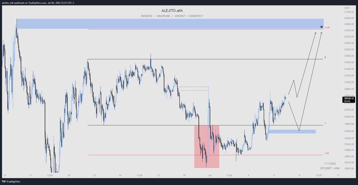 TraderAlejito's tweet photo. $BTC | H1

I waiting MSB or this OB for entry long https://t.co/vWAHM0IbAJ