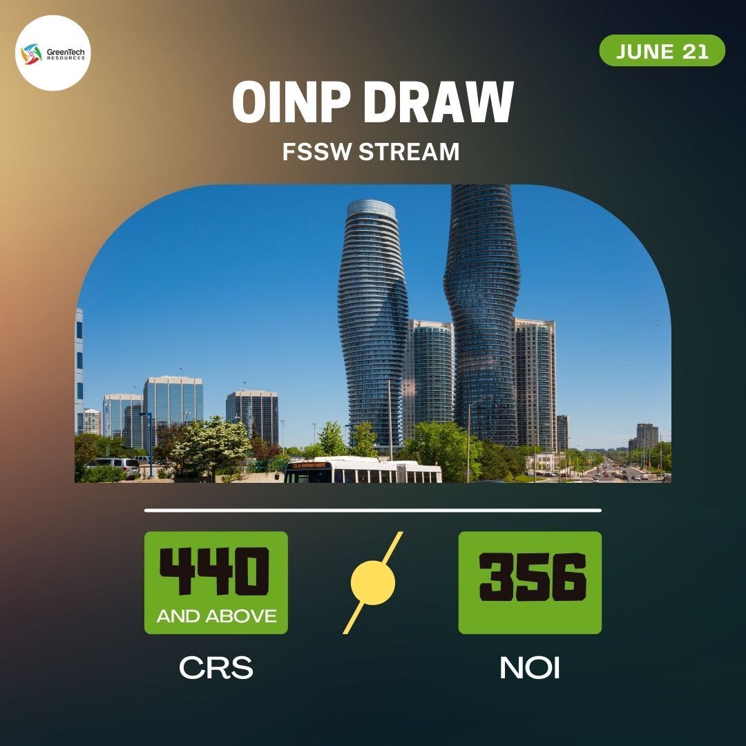 greentechcanada's tweet image. Through the French-Speaking Skilled Worker Stream, the Ontario Provincial Nominee Program (OINP) issues 356 NOI letters to applicants from the Express Entry Pool and a Comprehensive Ranking System score of 440 or higher.

#FSSW #nomineeprogram #OINP #Ontario #Toronto #PNP