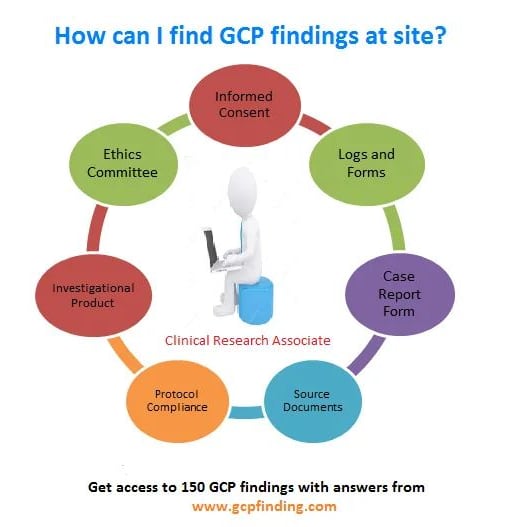 FindingGcp's tweet photo. Get access to 150 GCP findings from https://t.co/JQ66XQJHHh 

#clinicalresearch #cra #clinicaltrial #clinicaltrials #clinicalstudies #clinicalresearchcoordinator #clinicalresearchassociate #clinicalresearchprofessionals #studycoordinator https://t.co/wXQ6p4NO9h
