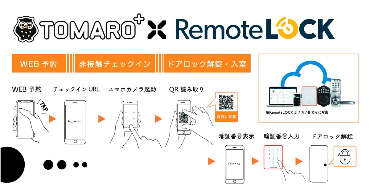 PalaceLink's tweet photo. 非日常体験型の旅行・宿泊サービス向けSaaSシステム「TOMARO⁺（トマロプラス）」とクラウド管理機能を備えたスマートロック「RemoteLOCK」が連携しました！

これにより、予約からチェックイン、鍵の受け渡しまでをゲストのスマートフォンだけで利用できるようになります！

https://t.co/DL8eIikbQM https://t.co/dzPea3czpc