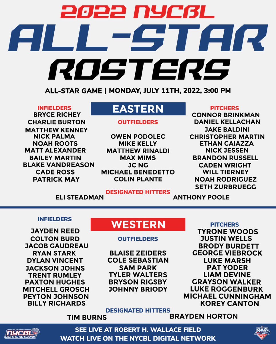 🚨ALL-STARS ANNOUNCED🚨Congratulations to our 2022 NYCBL All-Stars. Game will be held this upcoming Monday July 11th at 3pm at SUNY Cortland. The East will battle the West with the game being scouted by @PBRNewYork and streamed live on the NYCBL Digital Network. <a href="/NACSBbaseball/">NACSB</a>