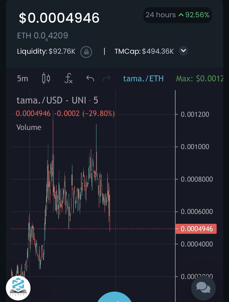 chirocrypto's tweet photo. Finally a good $tama dip 🙏🏼 https://t.co/6pHzqufrL1