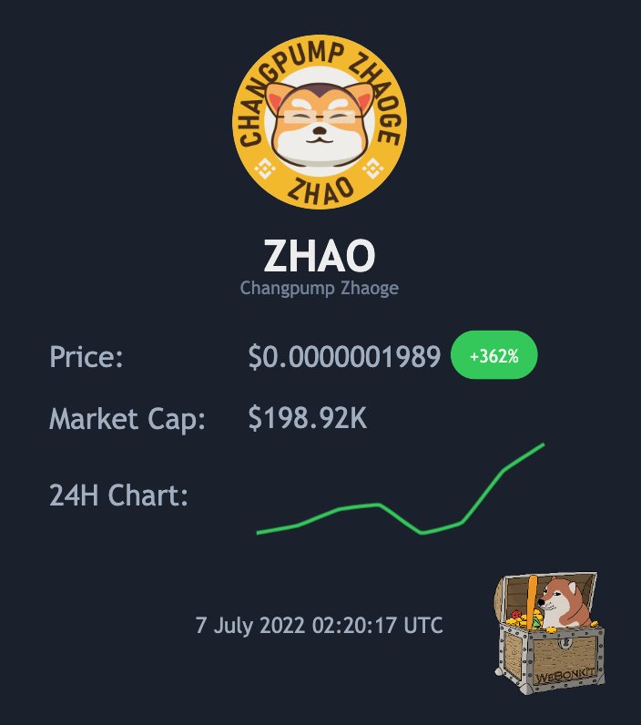 $ZHAO is the most recent listed token on #WeBonk

🌐 changpumpzhaoge.com
🐦 
<a href="/ChangpumpZhaoge/">Changpump Zhaoge 🔶</a>

Check it out on webonk: webonk.it/token/bsc/0x06…

#webonk #ZHAO #changpumpzhaoge #memetools #memetokens #BSCGems #webonkcard