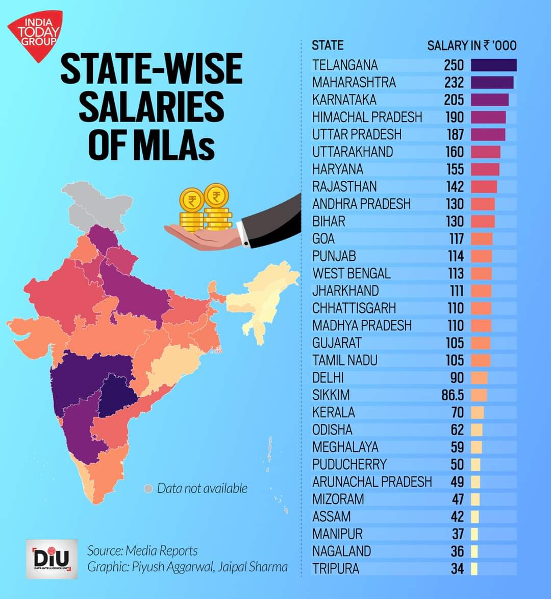जनप्रतिनिधि अपनी सैलरी बढ़ा रहे। इस राष्ट्र हित मे लिए जा रहे फैसलों के मद्दे नजर देश के 140 करोड़ लोगों ने मिलकर घी के दिये जलाए, मोतीचूर के लड्डू बाटे।
बाकी कर्मचारियों का क्या है इनको तो जितनी कम सैलरी मिले उतना अच्छा है
वाह नेता जी वाह
कर्मचारियों की सैलरी बोझ आपकी राष्ट्रहित