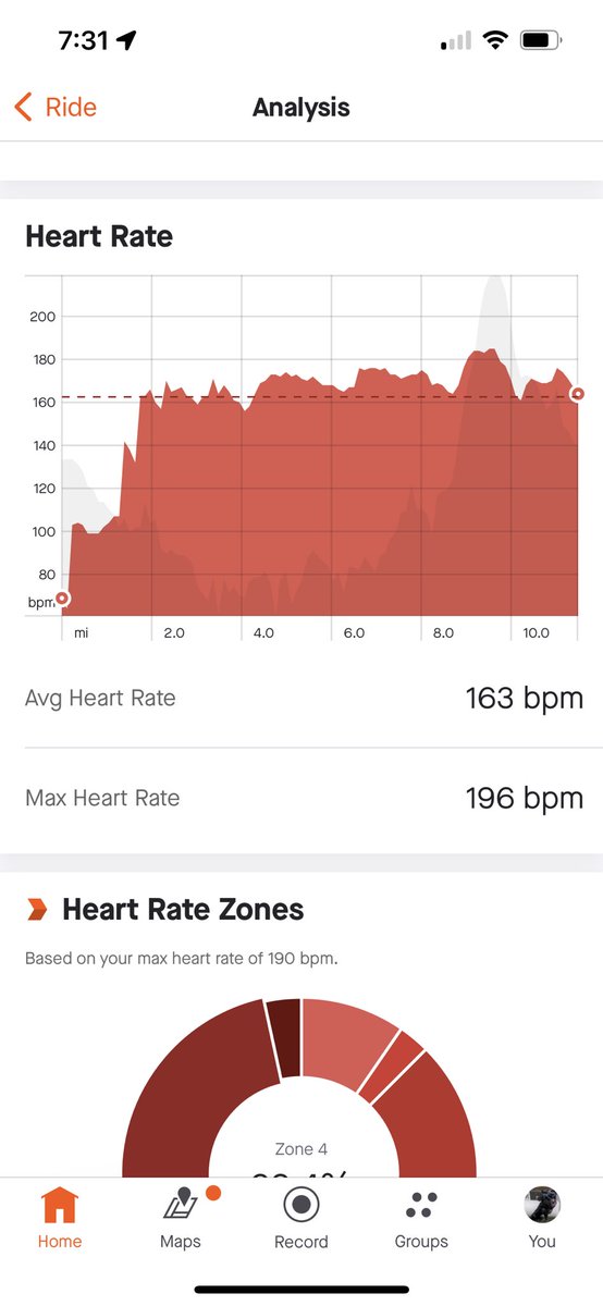 I Red line my heart everytime you earn Strength it's not given. All or nothing everytime.