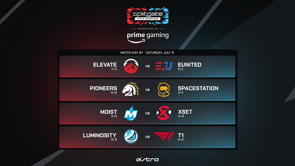 In TWO HOURS, the #SplitgateProSeries continues with the final match day of the $100,000 Summer Season! Matches: 🔸 @ElevateGG vs. @eUnited 🔸 @PioneersGG vs. @Spacestation 🔸 @MoistEsports vs. @XSET 🔸 @Luminosity vs. @T1 🔗 twitch.tv/Splitgate @ 1PM PT / 4PM ET