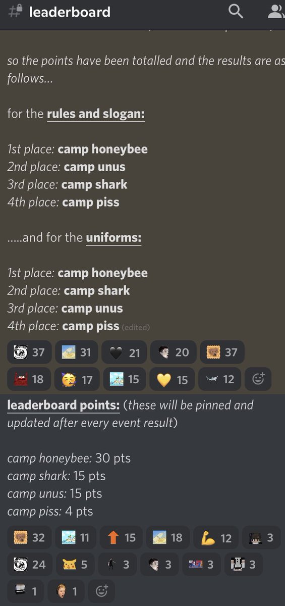 CGPdiscord's tweet photo. Camp CGP’s Leaderboard is looking spicy 👀👀 https://t.co/TEWpopTITO