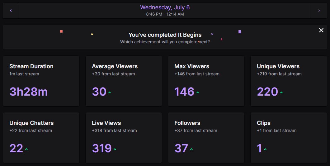 Dooms_WR's tweet photo. Thanks a lot to everyone who showed up for my first stream 🤗
Special thank you to @ImtheDoom for the HUGE host who carried me, gotta give credit where it's due! 😌

Hope you had a lot of fun, I'll definitely be trying it again soon. If you've got any feedback, please tell me ⬇️ https://t.co/aFgEmaPWMP