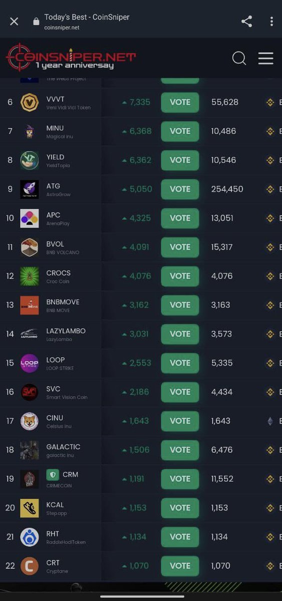 Lazy_Lamb0's tweet photo. We’re #Trending on these sites! 🔥

#LFG Keep it up drivers 🏎🏎🏎

https://t.co/8WmHaDKNag

https://t.co/uOdgLyeifo

https://t.co/HRf1RyYxNy https://t.co/hD2TYE1Ixm