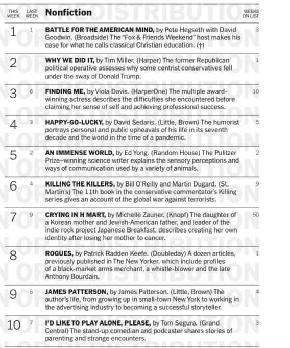 Timodc's tweet photo. OMG "Why We Did It" is the #2 book in America on the NYT best seller list!!!

And @JamesCarville said on @PoliticsWarRoom that it is maybe the best political campaign book since "What It Takes." 

Y'all I'm losing my shit!! 

Buy it here - https://t.co/YHeqR9MI0S

THANK YOU https://t.co/MRv2briqhu