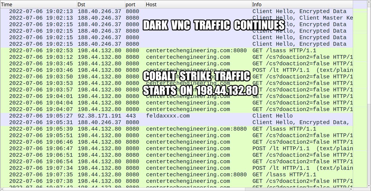2022-07-06 (Wed) - #TA578 #ContactForms campaign used Yandex URL to deliver zip-ed ISO - Led to #IcedID (#Bokbot), which led to #DarkVNC on 188.40.246[.]37:8080 & #CobaltStrike on 198.44.132[.]80:8080 using centertechengineering[.]com - IoCs available at: bit.ly/3nK8FYB