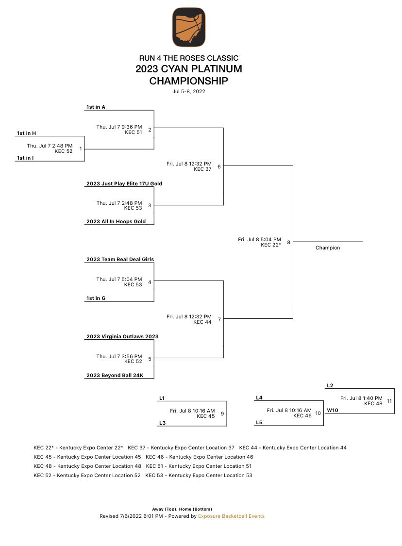 3-0 <a href="/TFNsRun4Roses/">TFN's Run 4 Roses</a> bracket play tomorrow. Watch us on court 53, @ 2:48 pm. @JPSElite <a href="/GoCoachMo/">Coach Monica Davidson</a> <a href="/DestiniSJordan/">Destini Shrout-Jordan</a>