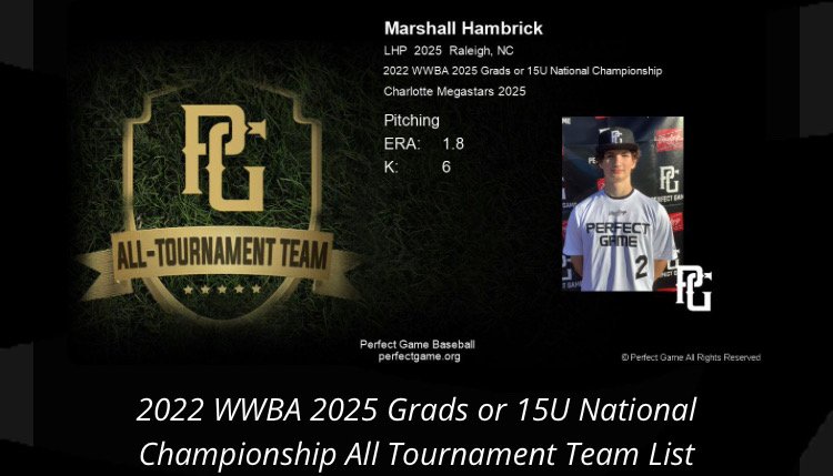 MarshallHambri1's tweet photo. Honored to make WWBA National Championship @PG_Tourney All Tournament Team with my @Megastarbasebal teammates @RaskinChase @AustinPrice_12 @ColeSmith4040 https://t.co/B0XVjpHooO