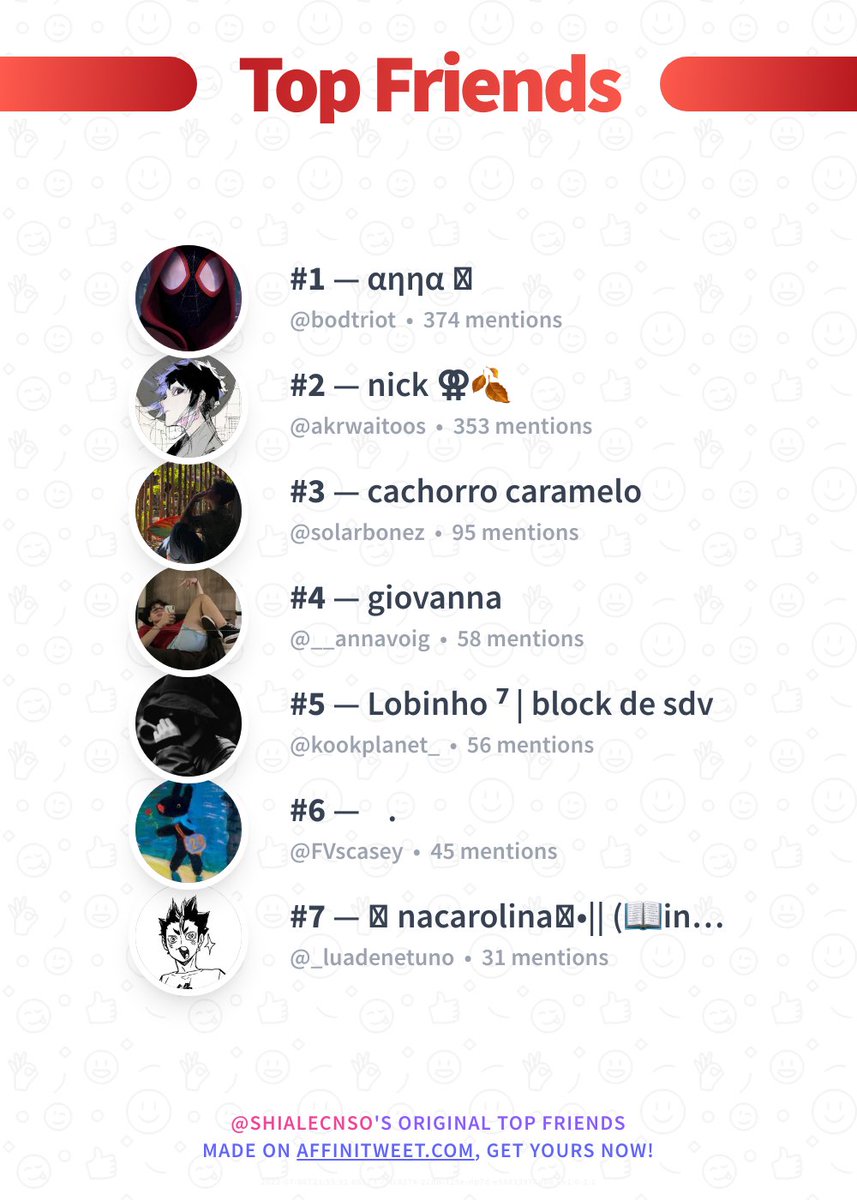 shialecnso's tweet photo. ✨ Top Friends 

🥇 bodtriot
🥈 akrwaitoos
🥉 solarbonez
🏅 __annavoig
🏅 kookplanet_
🏅 FVscasey
🏅 _luadenetuno

➡️ https://t.co/GE9wtpiI8I https://t.co/ujWkP6XIpr