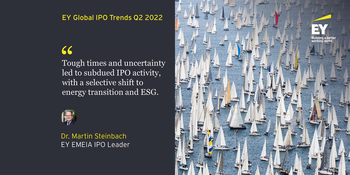 In the second quarter of 2022, EMEIA remains the second-largest IPO market after Asia-Pacific and saw 83 IPOs (a decline of 62% YOY) and proceeds raised were US$14.8b (a 44% decline YOY). Read the EY Global IPO Trends Q2 2022 out now: spr.ly/6014zlqUq #IPOreport