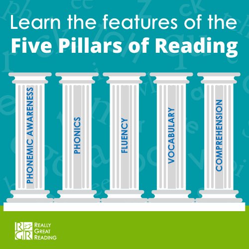 Learn how to align your classroom with the Five Pillars of Reading.

Read our new blog, What Are the Five Pillars of Reading: reallygreatreading.com/content/what-a…