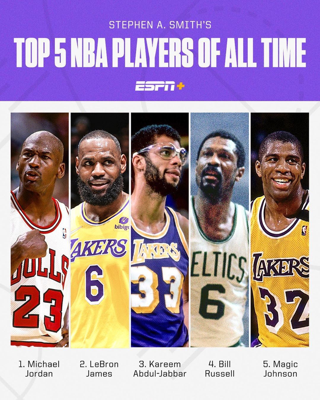 top 10 nba players of all-time espn