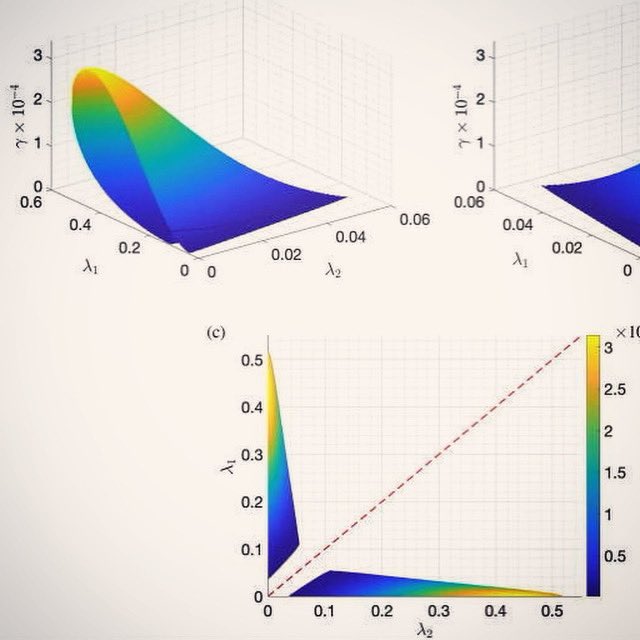 sophluidynamics's tweet photo. If you’re into the linear stability of 2d flows in superhydrophobic channels, then *luckily* 'The linear stability of slip channel flows’ by Ceccacci, Calabretto, Thomas & Denier is in a #PhysFluids near you 💦 https://t.co/PDELtwDqlM #stellarphdstudents #silviasfirstpaper 🙌🏽 https://t.co/ukIxn9Sizj