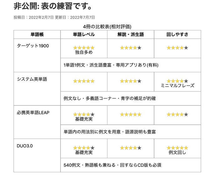 英語が苦手な人はターゲット10 1900がおすすめ 1400は飛ばしても構わない がこない独学応援ブログ