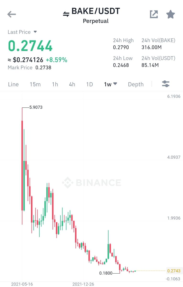 Low caps are popping off.

Looking for setups like this.