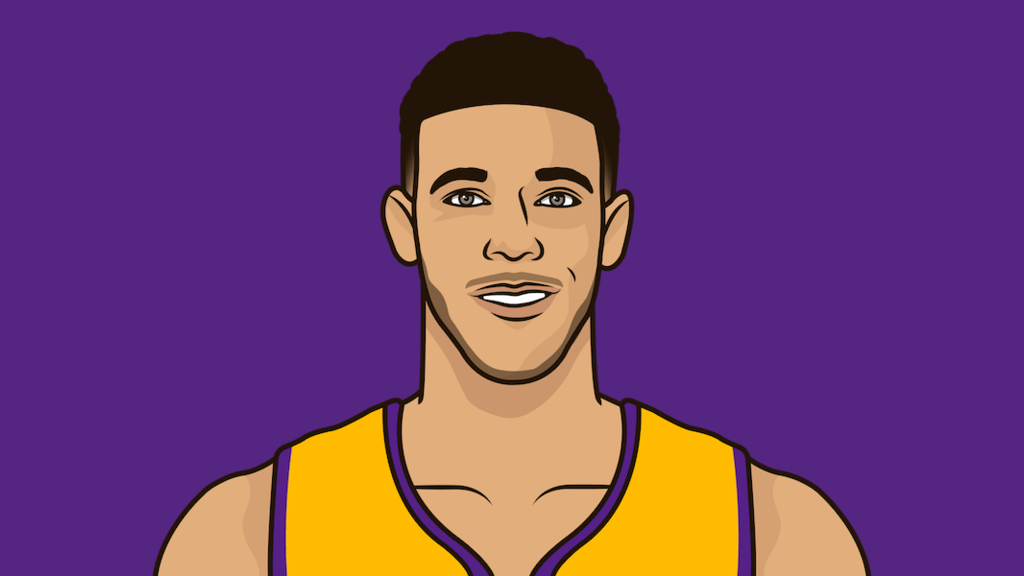 KalshiHoops's tweet photo. Josh Giddey is the first Player to have a Triple Double in a Summer League Game since Lonzo Ball in 2017

🔥🔥🔥 https://t.co/YwZnIgLQPX