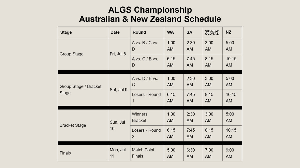 Here is the #ALGS Championship schedule for Australia and New Zealand timezones.

Watch parties gonna be rough 🍻