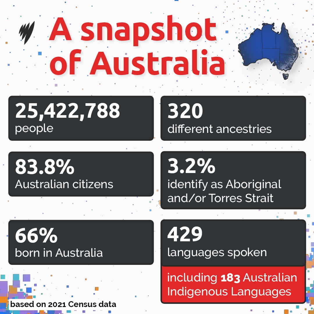 SBSNews's tweet photo. How much do you really know about your community in Australia? Type in your location or a language you speak to find out more about where you live, the language, and how the country is changing based on the 2021 Census results.

Read more here: https://t.co/UavrXgne1Z https://t.co/5trwRdU4YR