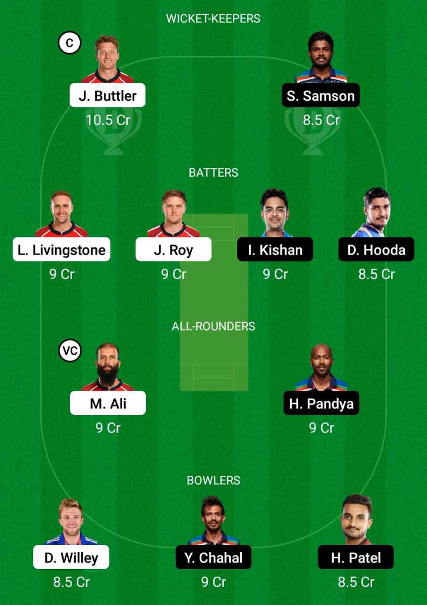 Ravishkumar543's tweet photo. ENG vs IND Dream11 Prediction, Fantasy Cricket Tips, Playing 11, 1st T20I https://t.co/tsqXrMKrKw