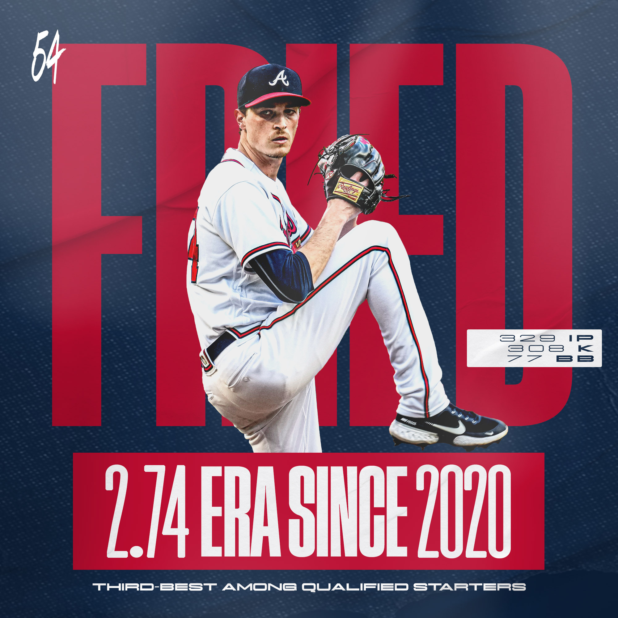 Bally Sports Braves on Twitter "Since the start of the 2020 season