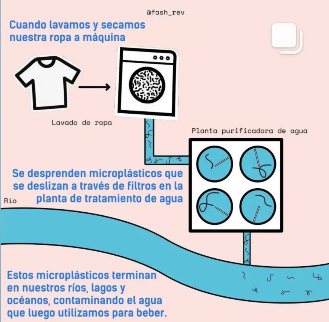 LaBeltranalife's tweet photo. Valores a compartir @Fash_RevArg
#juliosinplastico ✖️
⚠️Los #textiles son la mayor fuente de microplásticos primarios y secundarios, y representan el 34,8 % de la #contaminación mundial por #microplásticos (Boucher y Friot, 2017) #actoscirculares #modacircular #modaconsentido https://t.co/WJpWsVoxnW